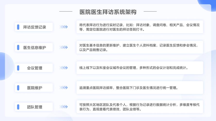 如何当好一名医药代表_医药代表工作职责_药品中标价后医药代表要干嘛