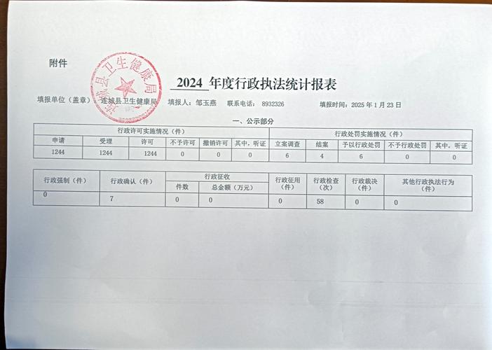 统计直报平台无法显示_精细权限管理_统计云联网直报系统