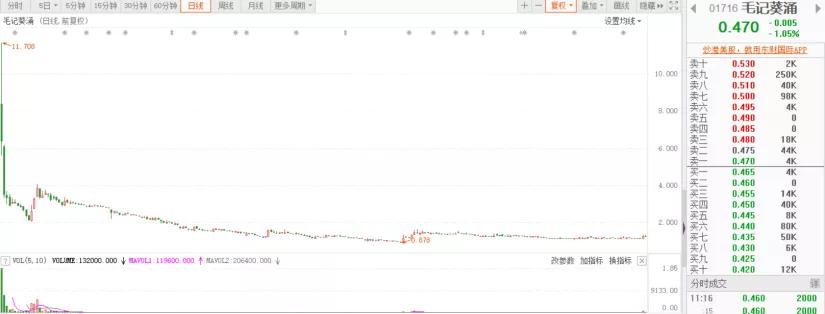 港股打新技巧_中概股退市风险_港股通机构客户开户条件