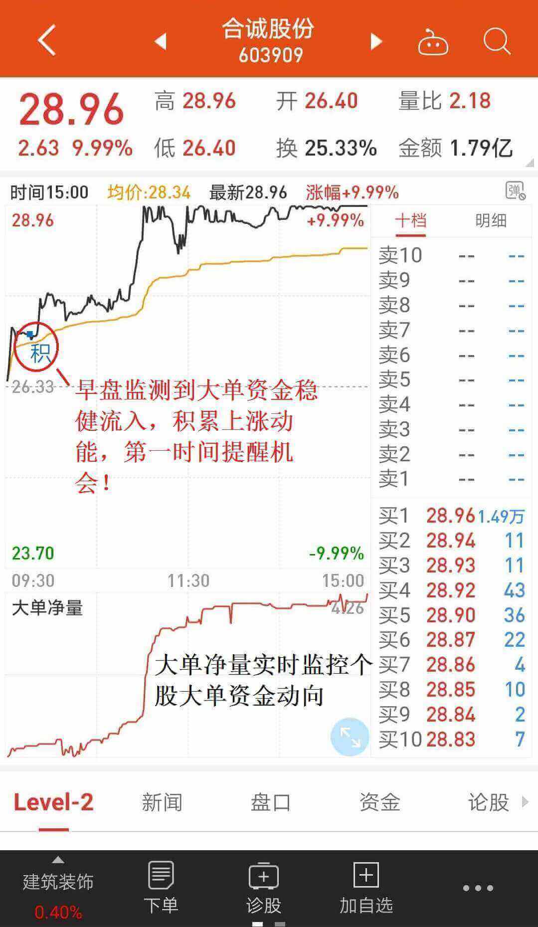 期货持仓量怎么看？6种量价关系判断涨跌