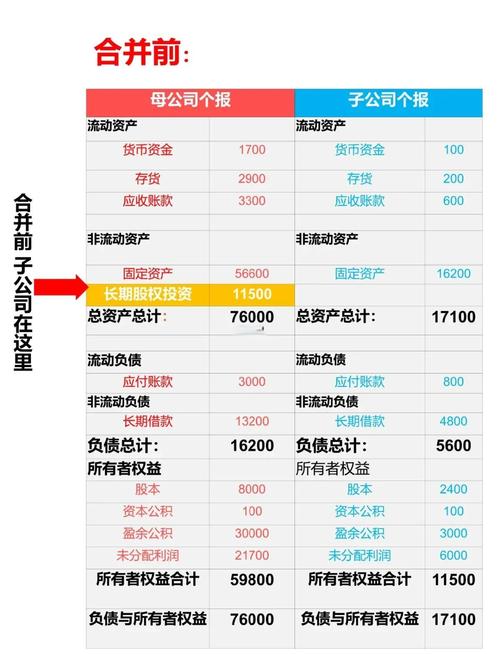 集团合并财务报表,什么情况下必须做?
