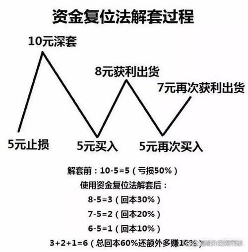 股票被套住怎么办?2021卖出技巧教你解套
