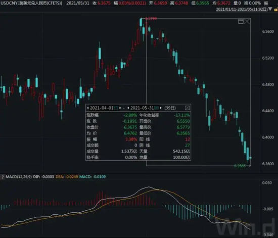 央行上调外汇存款准备金率，能缓解人民币升值压力吗？