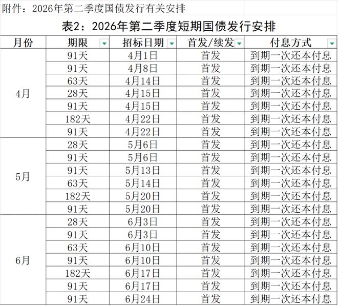 2026年凭证式国债提前支取_2026年储蓄国债购买指南_国债利率与银行定存对比