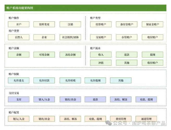 支付账户类型_金融支付方式_金融支付是什么意思