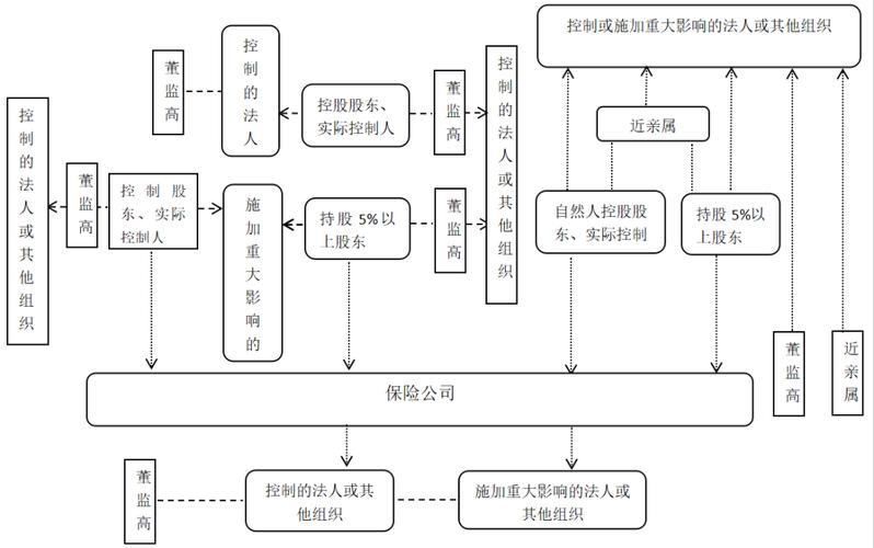 民营股份银行关联交易风险管理_银行关联交易管理制度_启信慧眼关联交易排查