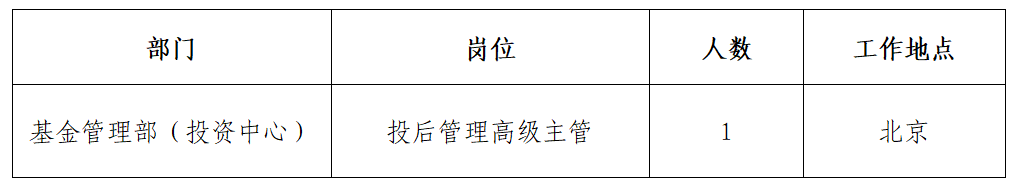 国家电投集团创新投资招募公告