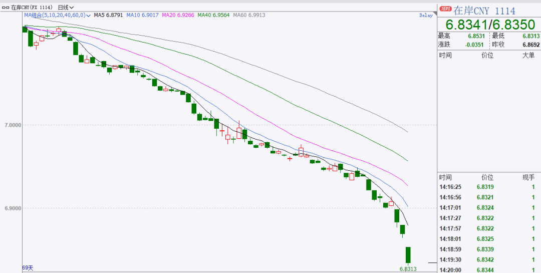 人民币汇率走势分析_人民币汇率走强_离岸人民币对美元汇率创新高