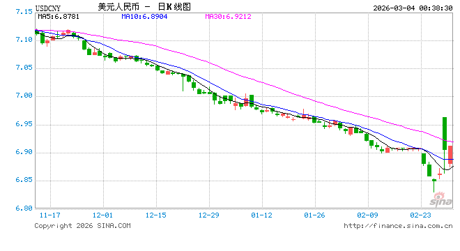 2月浙江外贸企业负责人应对人民币汇率大涨挑战及出口难题