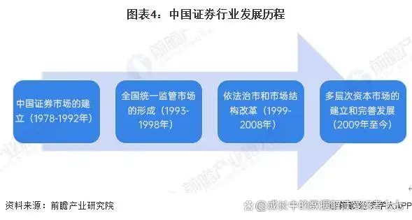 投资工具选择指南股票债券基金衍生品_证券投资定义与历史发展_什么是证券投资的风险