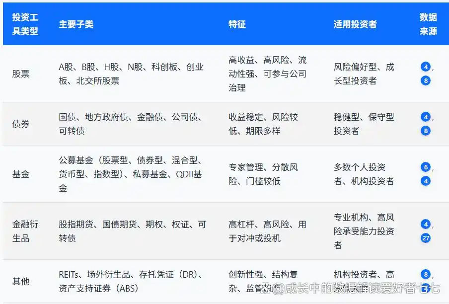 什么是证券投资的风险_投资工具选择指南股票债券基金衍生品_证券投资定义与历史发展