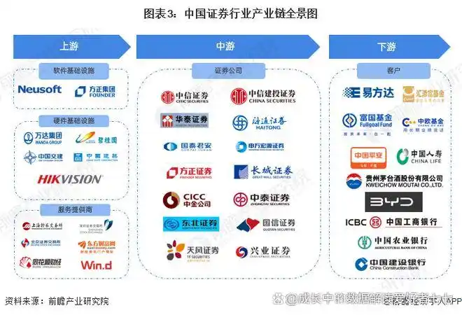 投资工具选择指南股票债券基金衍生品_证券投资定义与历史发展_什么是证券投资的风险