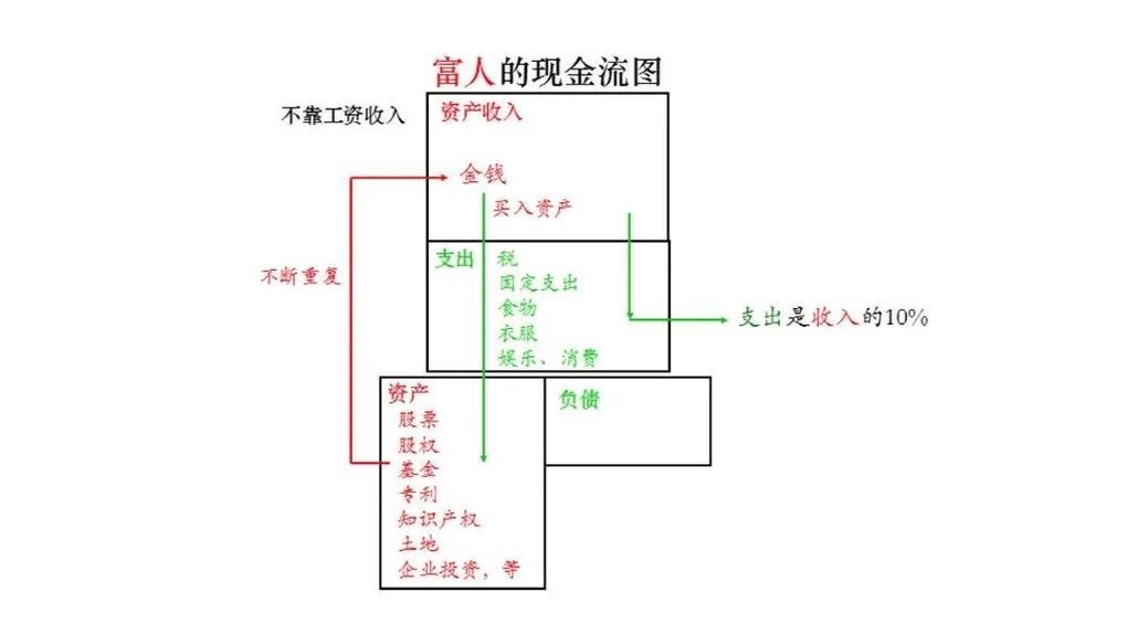 二线城市富人资产要求_有2000万资产算富人吗_如何判断当地富人标准