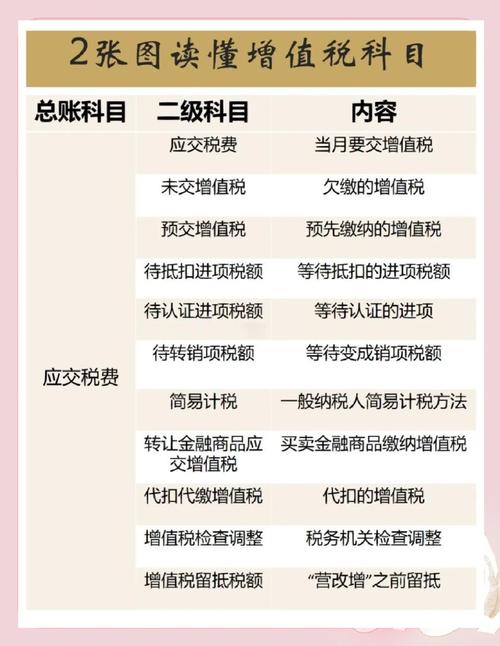 应交税费明细科目_增值税应交税费科目_2026新会计准则科目应交税费明细科目