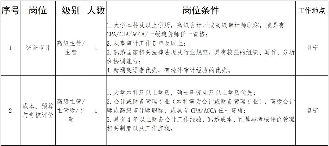国家电投广西公司招贤纳士，提供广阔空间与稳定薪酬福利