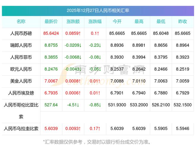 2025 年 12 月 14 日人民币兑欧元汇率汇率情况及影响因素