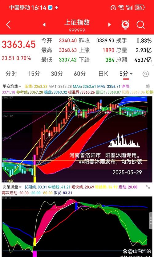 今日好股票推荐_A股指数分析_鲁股表现