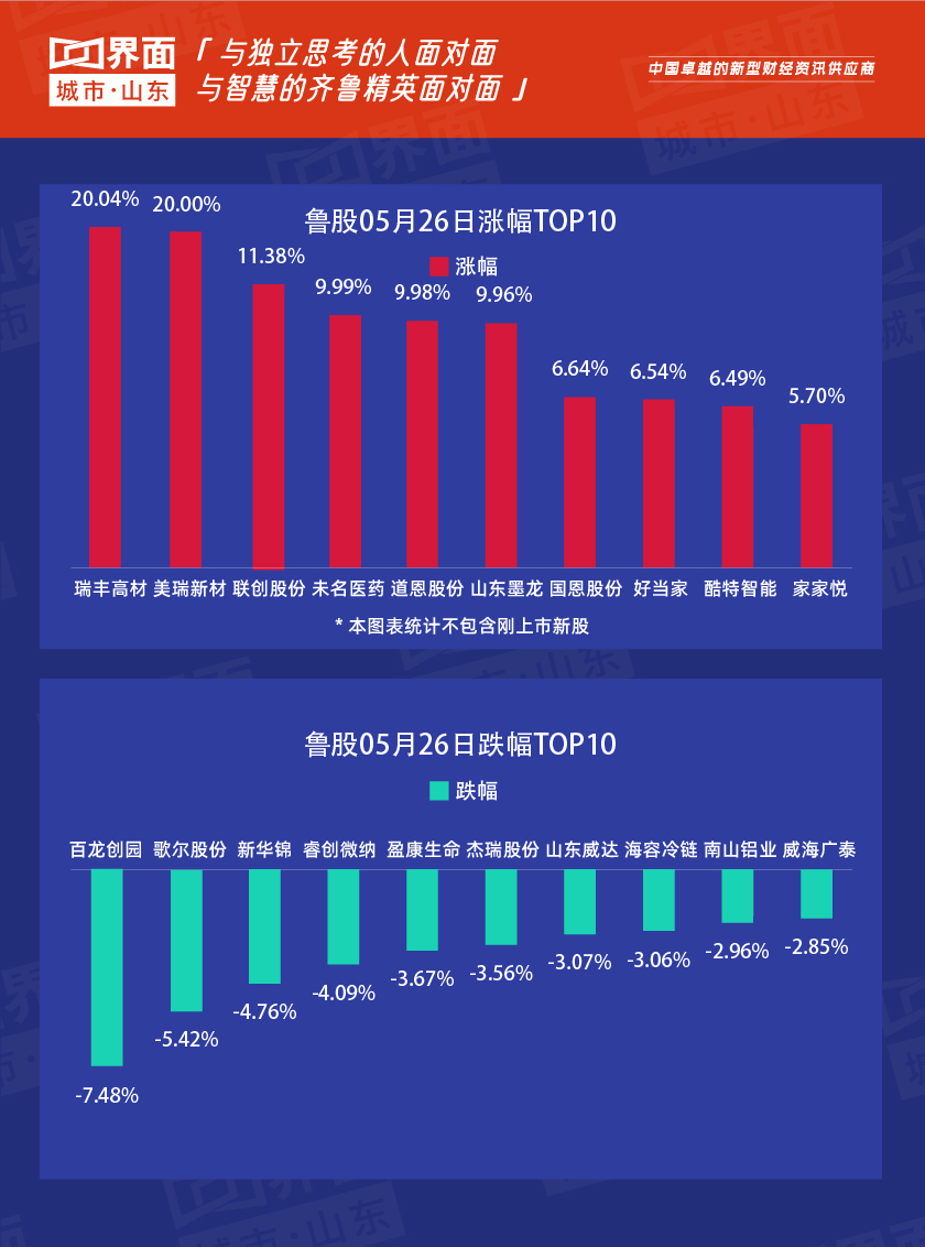 鲁股表现_A股指数分析_今日好股票推荐