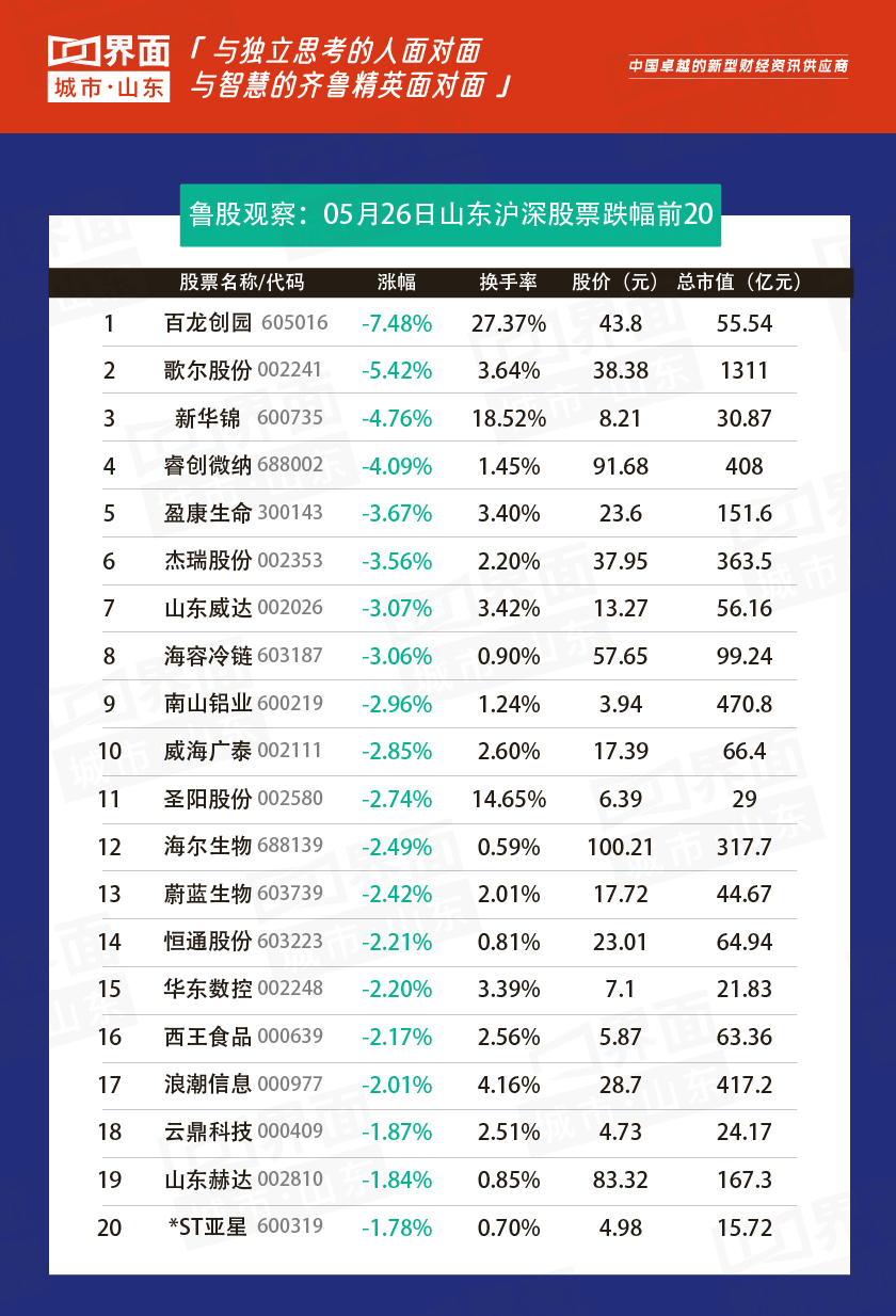 今日好股票推荐_A股指数分析_鲁股表现