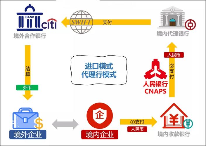 人民银行大额支付系统运行时间及转账到账时间全知道