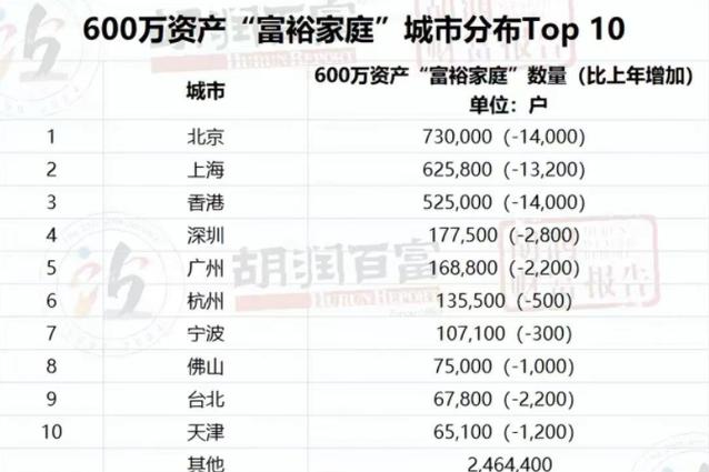 有2000万资产算富人吗？看看现在的标准