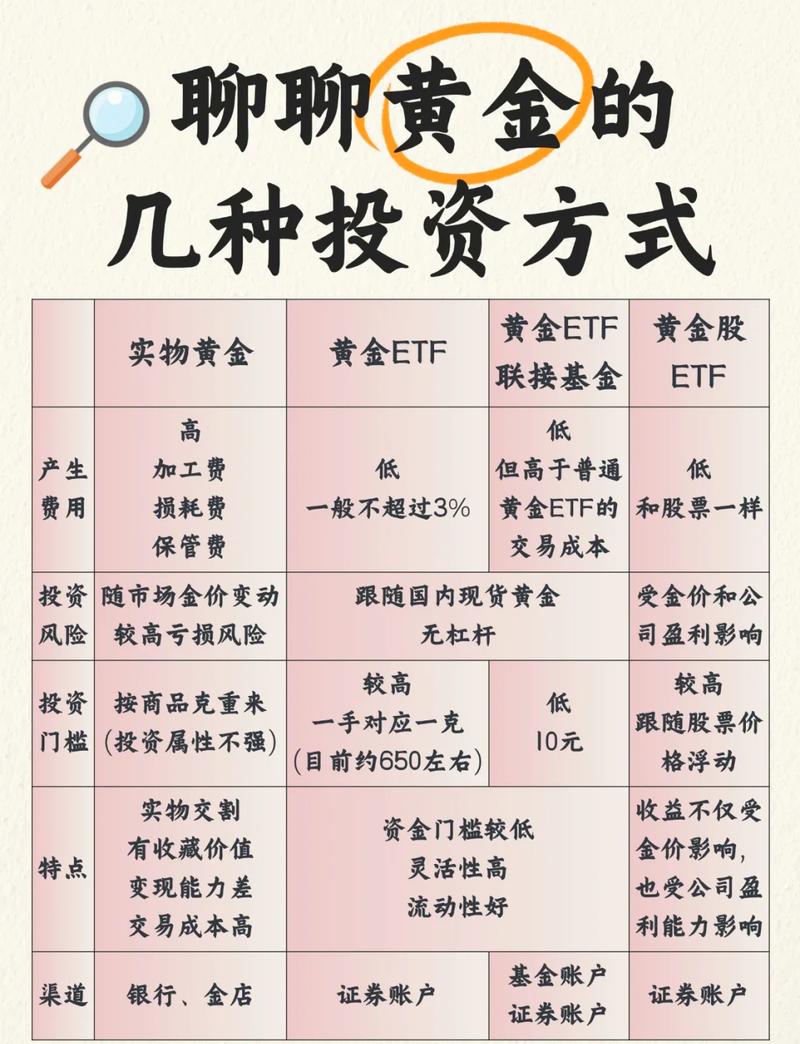 黄金交易平台手续费_黄金交易手续费影响因素_黄金交易手续费计算方式