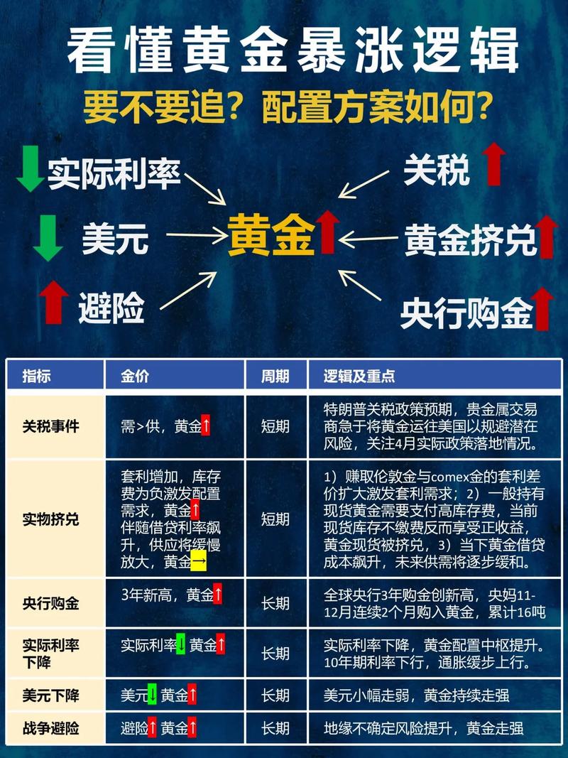 现货黄金交易手续费 点差和佣金对比 投资者选择平台手续费因素_黄金交易平台手续费