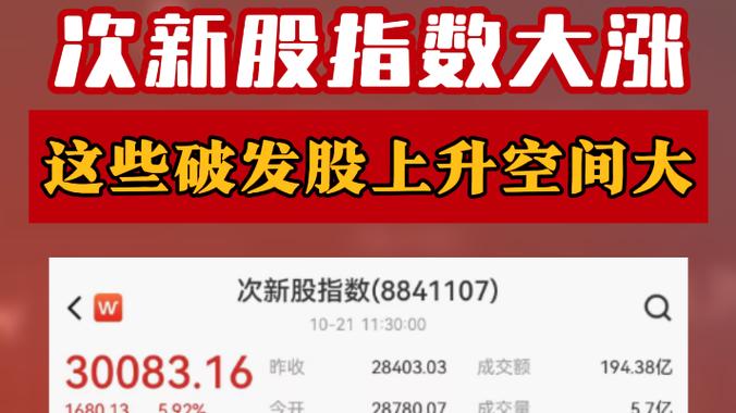 次新股破发潮来袭，想知道指数代码看这里