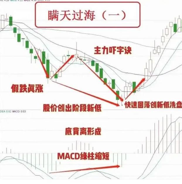 股票高位横盘是好是坏_高位横盘抓时机_炒股技巧