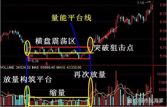 高位横盘抓时机_炒股技巧_股票高位横盘是好是坏