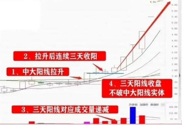 股票高位横盘是好是坏_高位横盘抓时机_炒股技巧