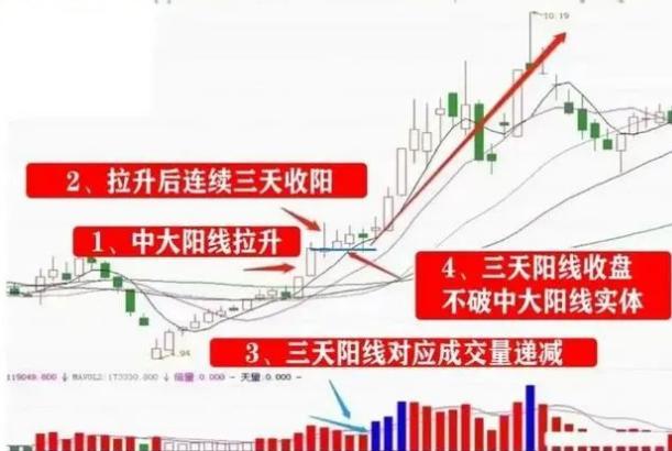 高位横盘抓时机_股票高位横盘是好是坏_炒股技巧