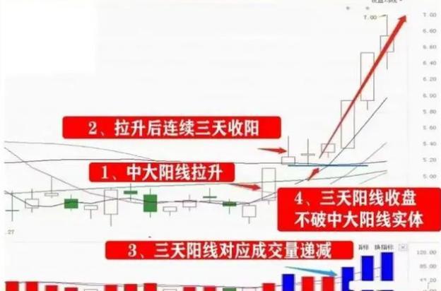 炒股技巧_高位横盘抓时机_股票高位横盘是好是坏