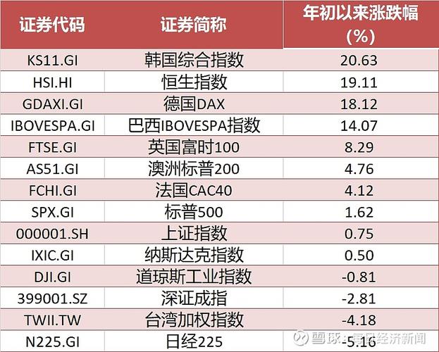 资产重组驱动牛股_有重组预期的股票_2025年A股十大牛股