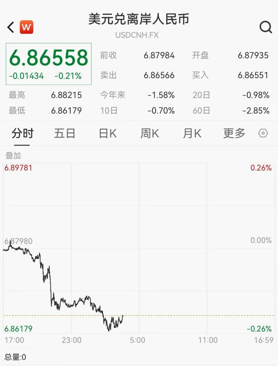 2月25日人民币汇率升破6.87，强势行情节后进一步提速原因分析