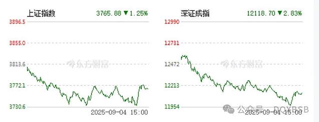次新股指数代码是多少？估值过高风险大