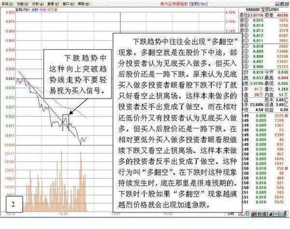 股票T+0快了？现在做T+1这样变相操作