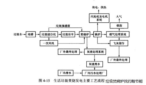 回收垃圾投资与财务分析：焚烧发电到底赚不赚钱？