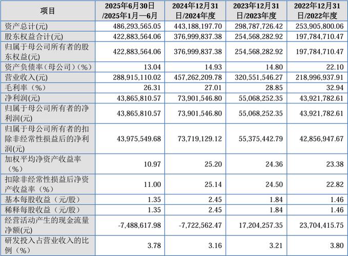 创业板IPO赢利要求：两年连盈或一年盈且净利润达标