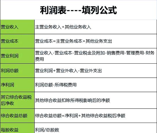 坏账准备在利润表中怎么体现？直接看这里