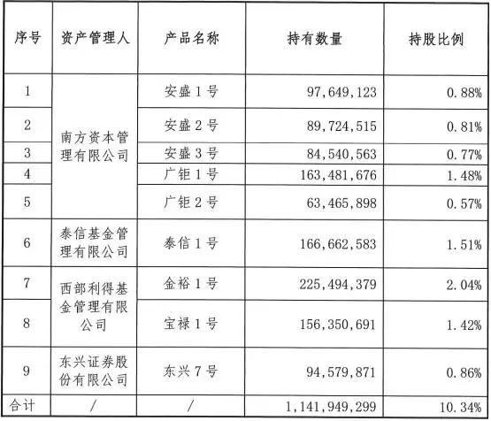 宝能买万科股票到底赚了多少？成本19.83元，现在股价多少