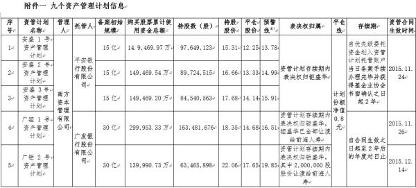 万科提请查处钜盛华_宝能在万科股票赚了多少钱_宝能系资管计划违规行为