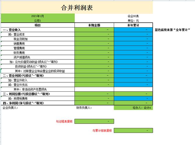 计提坏账准备会计分录_坏账准备账务处理方法_坏账准备在利润表中如何体现
