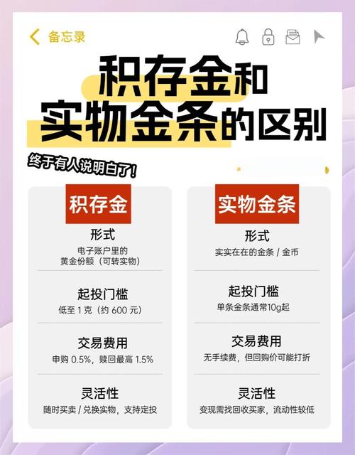 各银行黄金理财大比拼，从多维度分析哪个银行贵金属投资好