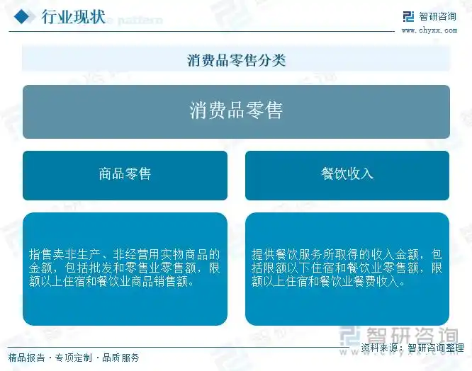 消费者总体消费态势_消费者总体态势分析_整行消费者总体消费态势消费