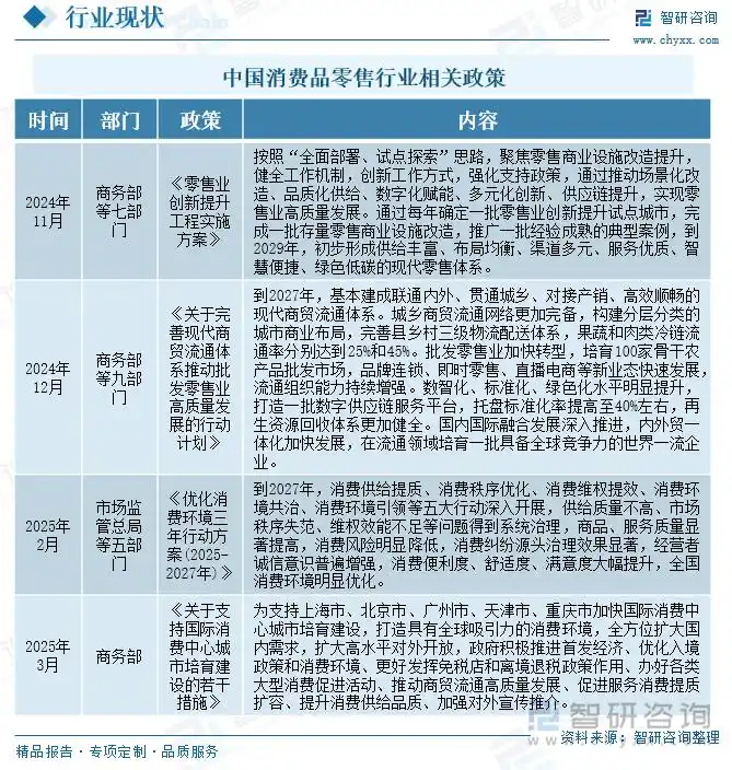 消费者总体态势分析_整行消费者总体消费态势消费_消费者总体消费态势
