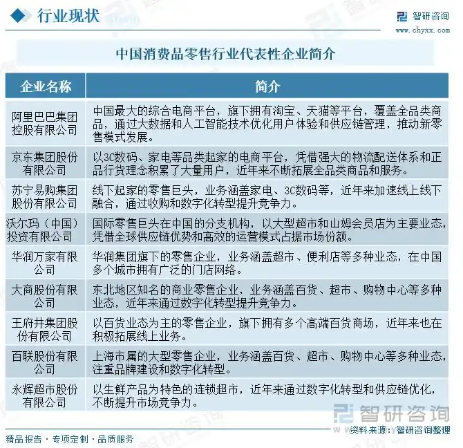 消费者总体态势分析_整行消费者总体消费态势消费_消费者总体消费态势