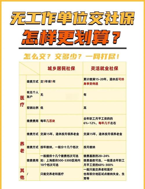 社保提取个人金额条件及手续，养老保险等各类情况全知道