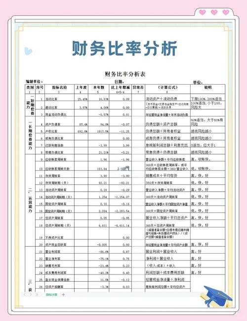 财务比率计算方法_财务费用怎么计算_财务报表分析公式