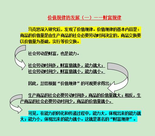 什么是剩余价值规律_经济规律类型_社会大分工历史